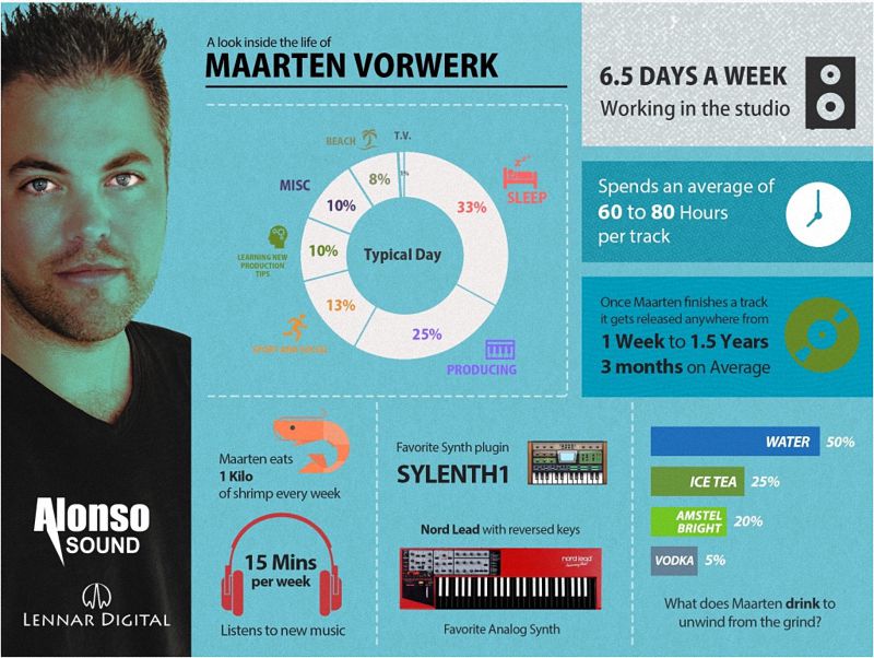 Ghost Producer Maarten Vorwerk